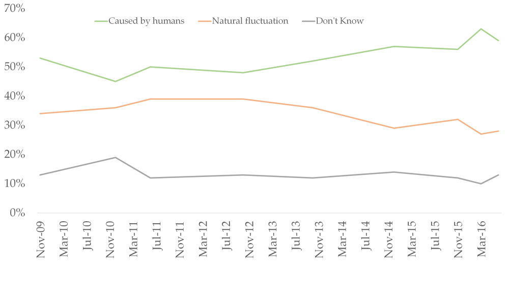 2016_06_30 - Chart1.png