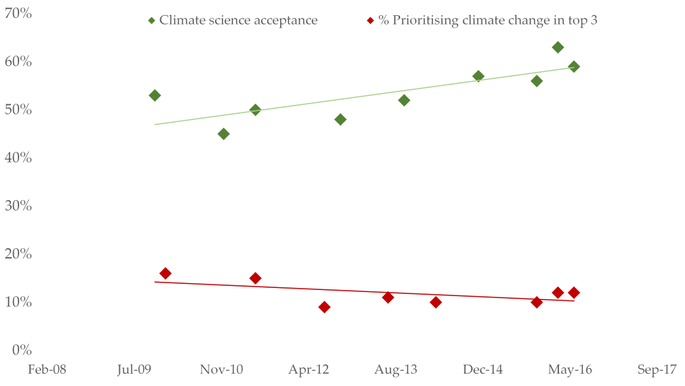2016_06_30 - Chart2.png