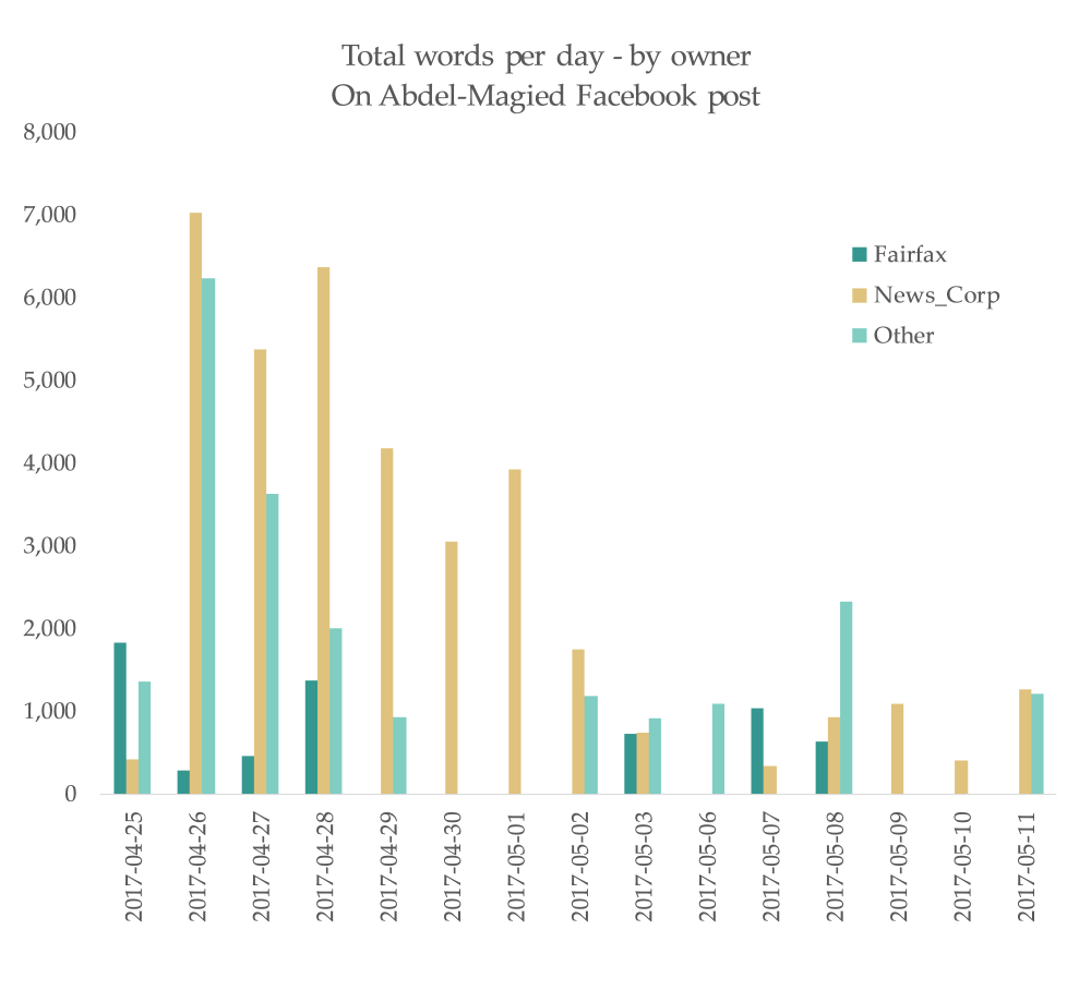 2017_05_13 - YAMchart1.png