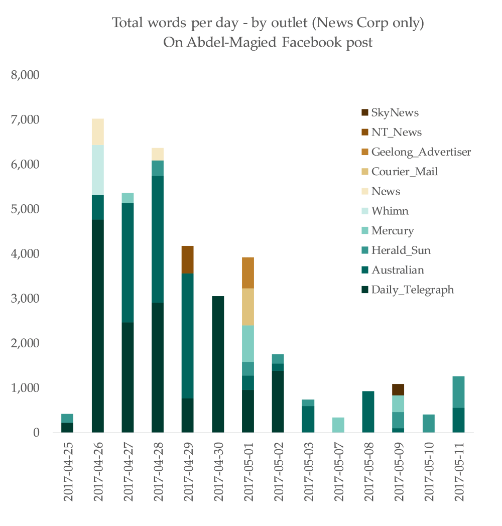 2017_05_13 - YAMchart2.png