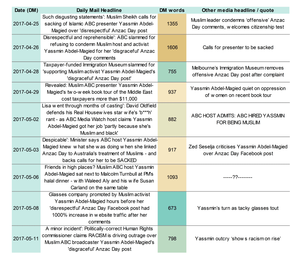 2017_05_13 - YAMchart3.png