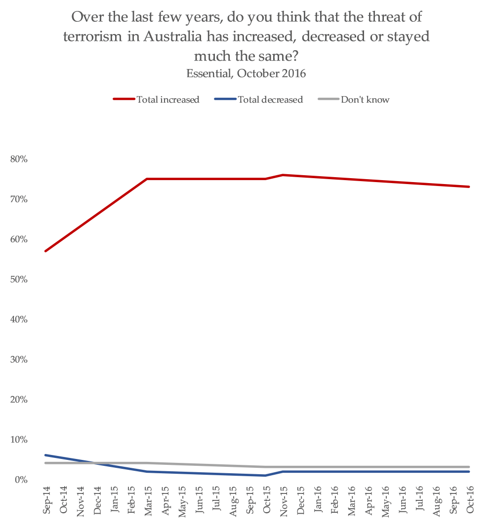 chart2 terrorirsk