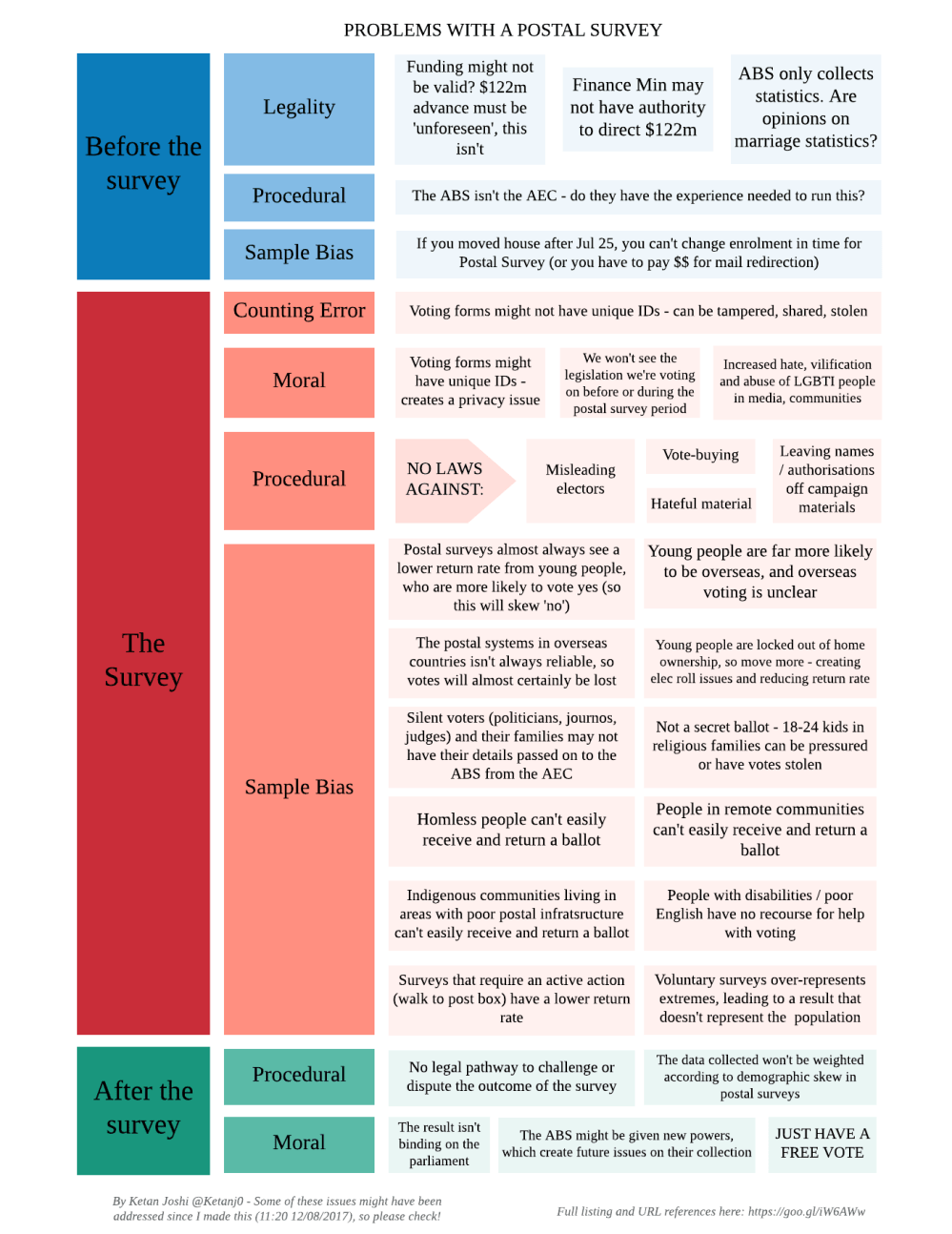 Postal Survey Issues - Page 1 (1).png