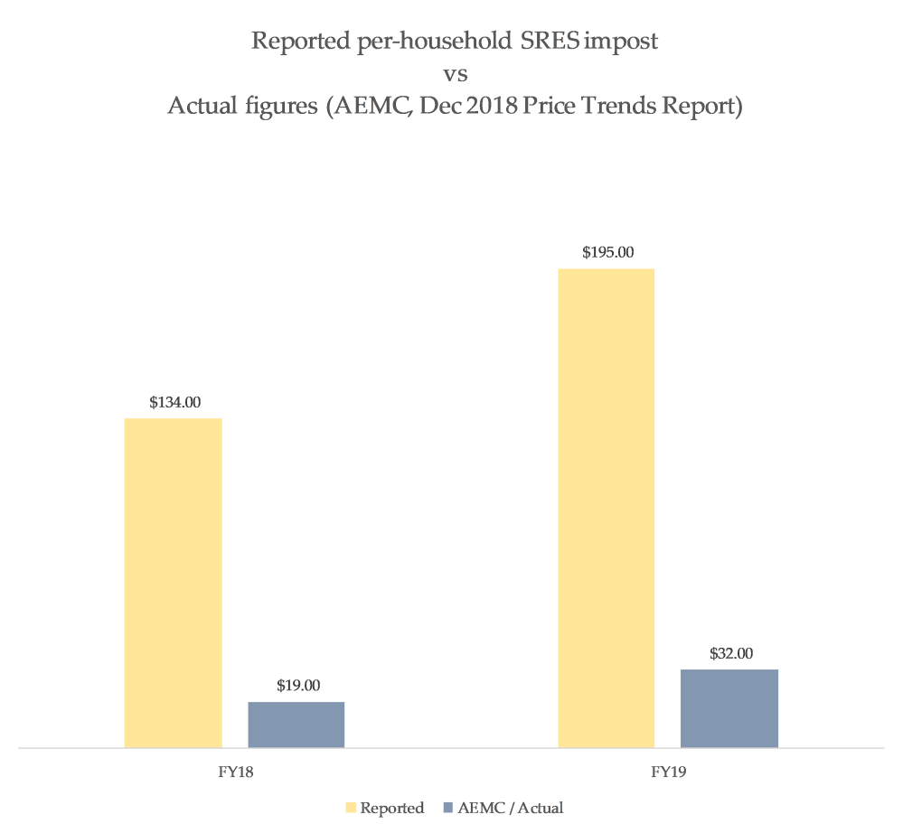 reported vs actual sres impost highres.png