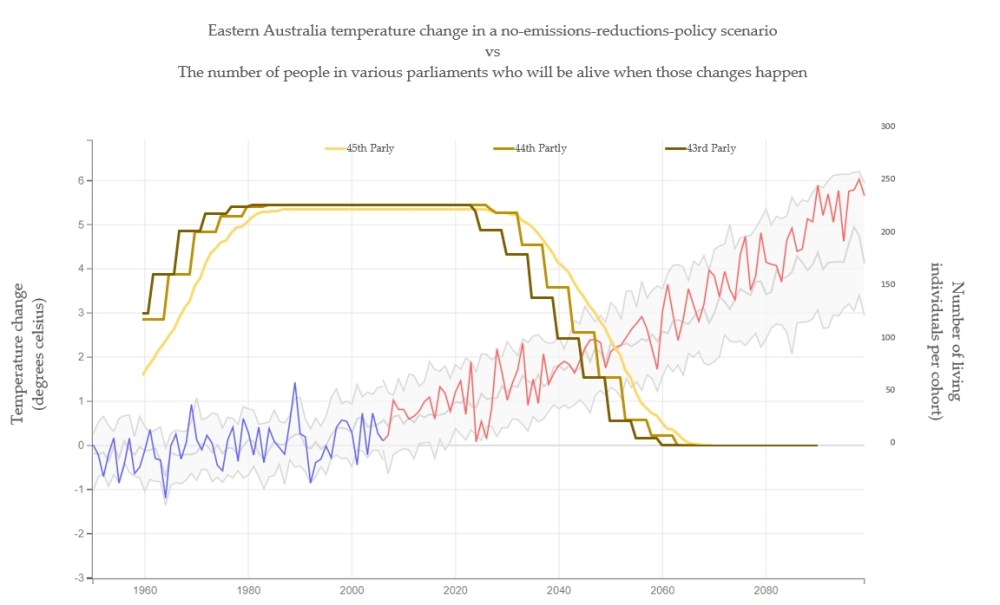 chart1 - parly forecasts.jpg