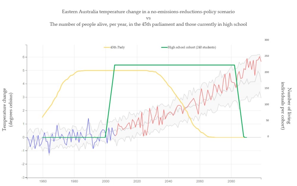 Chart2 - parly vs high school.jpg
