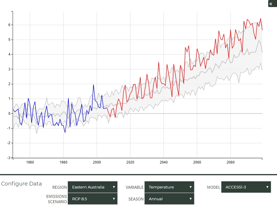 Raw climate forecast