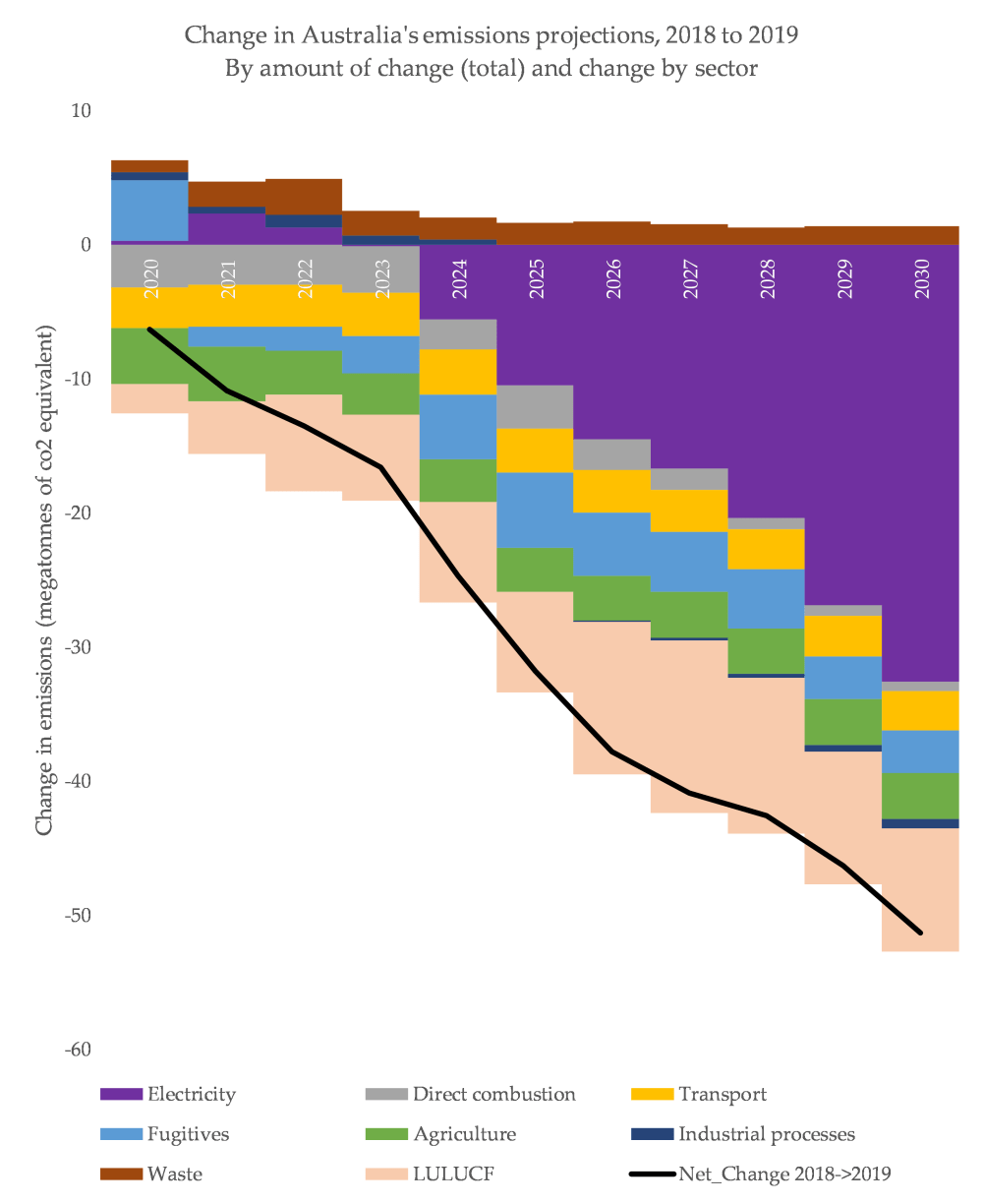 02 - Change by SEctor_V2.png