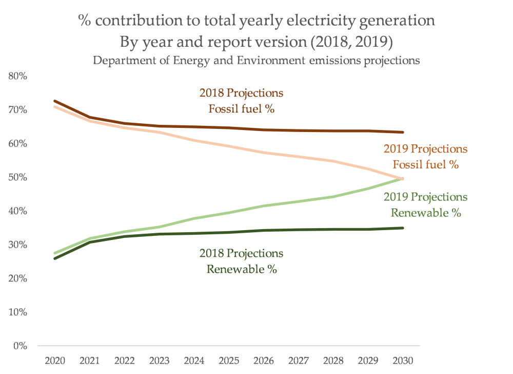 04 - Renewable percentages.png