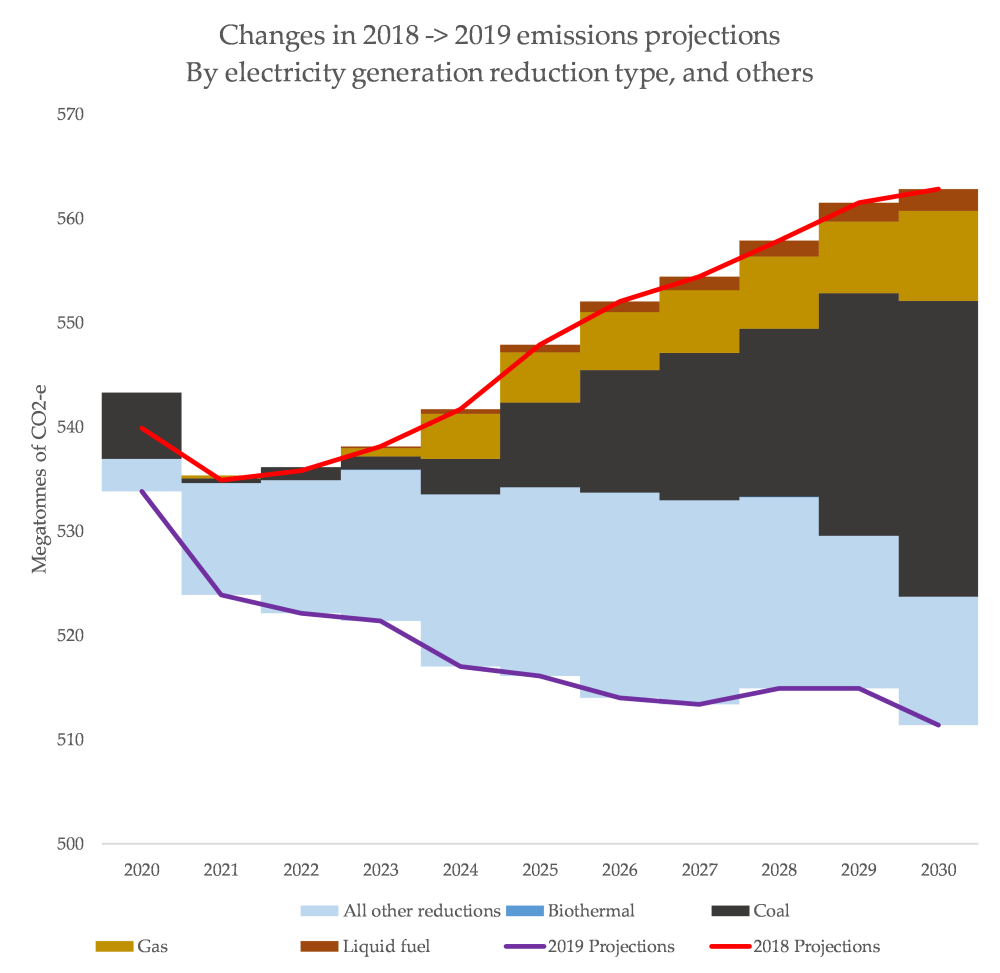 06 - Reductions by Elec Gen Type.png